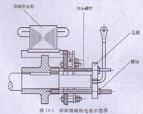 小型發(fā)電機(jī)